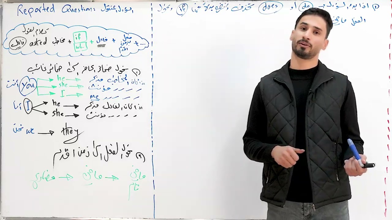 الوحدة الثالثة ..محاضرة 6...السؤال المنقولة Reported Question