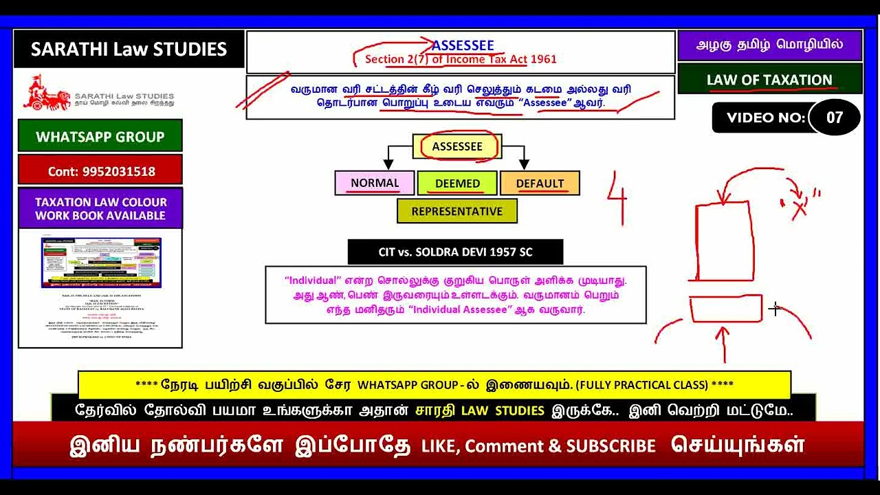 LAW OF TAXATION | ASSESSEE | CIT vs. SOLDRA DEVI 1957 SC