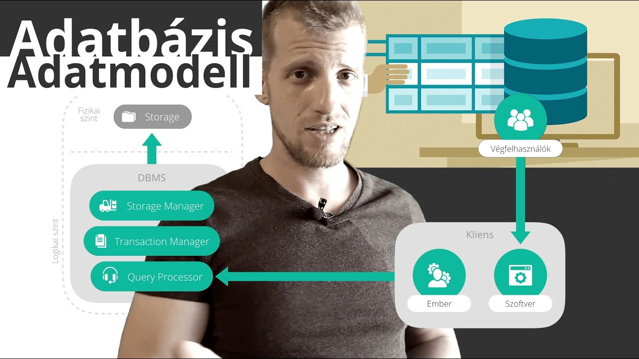 Adatbázis, Adatmodell | Relációs Adatbázisok - távoktatás - 2020.09.14.