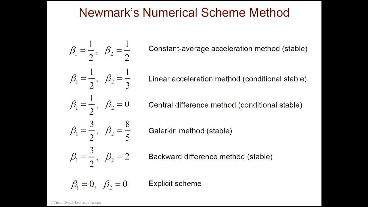 FEA Lecture 14B (ppt) 1D Transient Solid Mechanics: Elastic Bar Problem