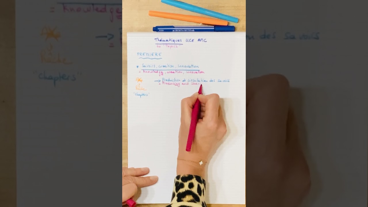 Anglais terminale spé: thématiques LLCE  AMC
