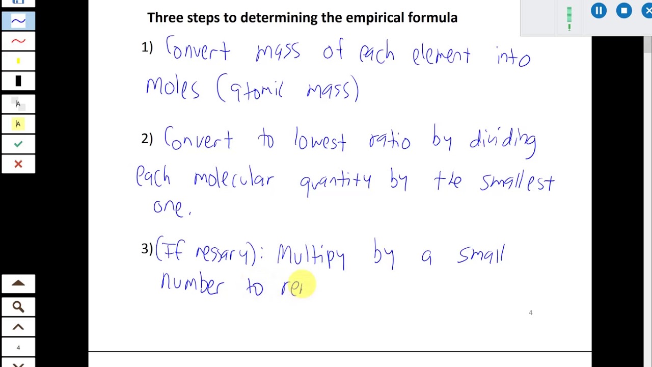 022620 Empirical Formula and Stoichiometry