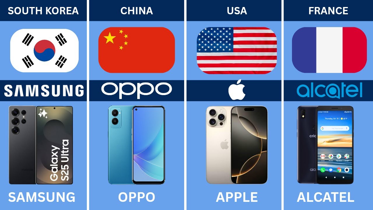 Smartphone brands from different countries