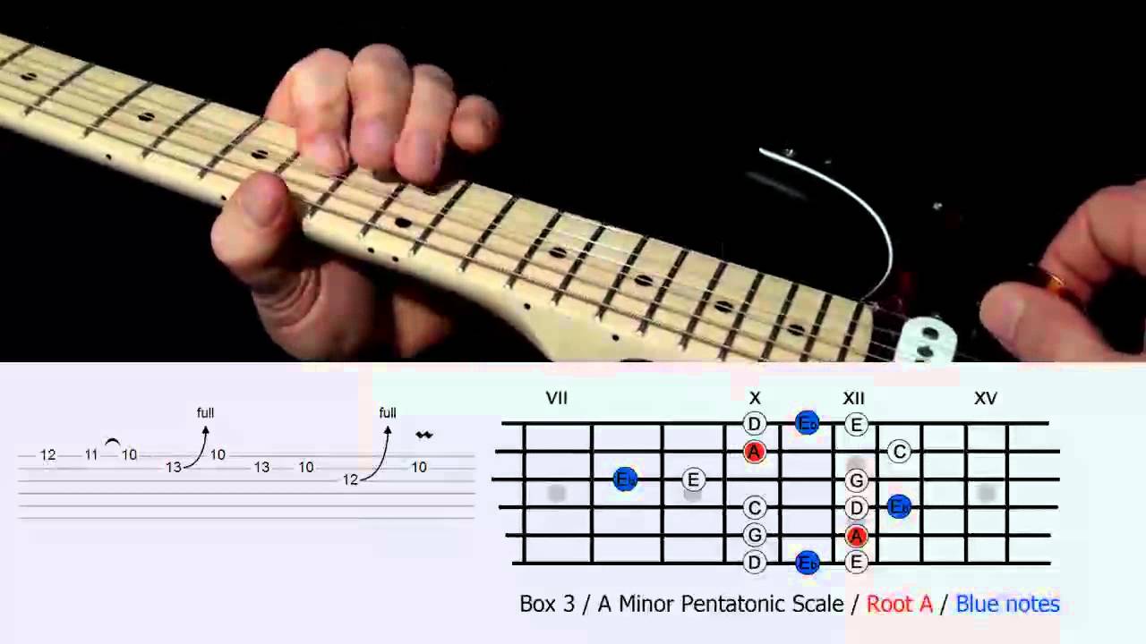 Best of Licks from the Box 3