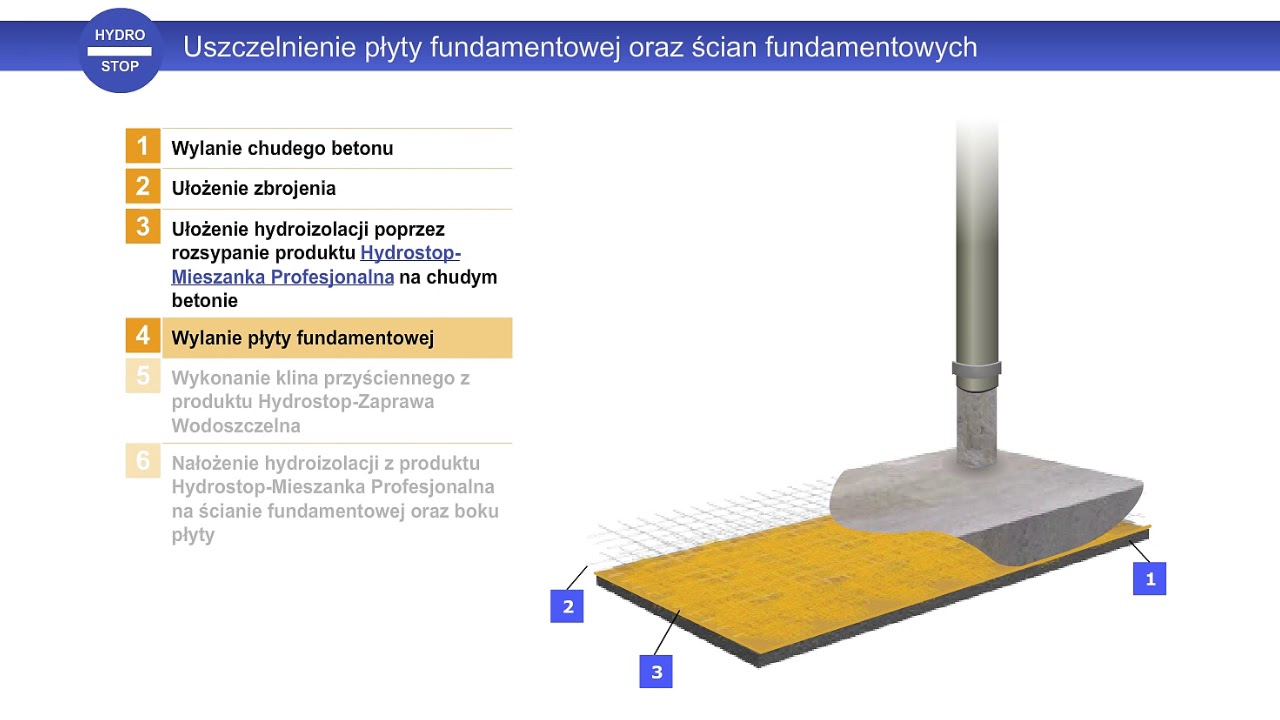 HYDROSTOP: 02. Fundament - Uszczelnienie płyty fundamentowej oraz ścian fundamentowych