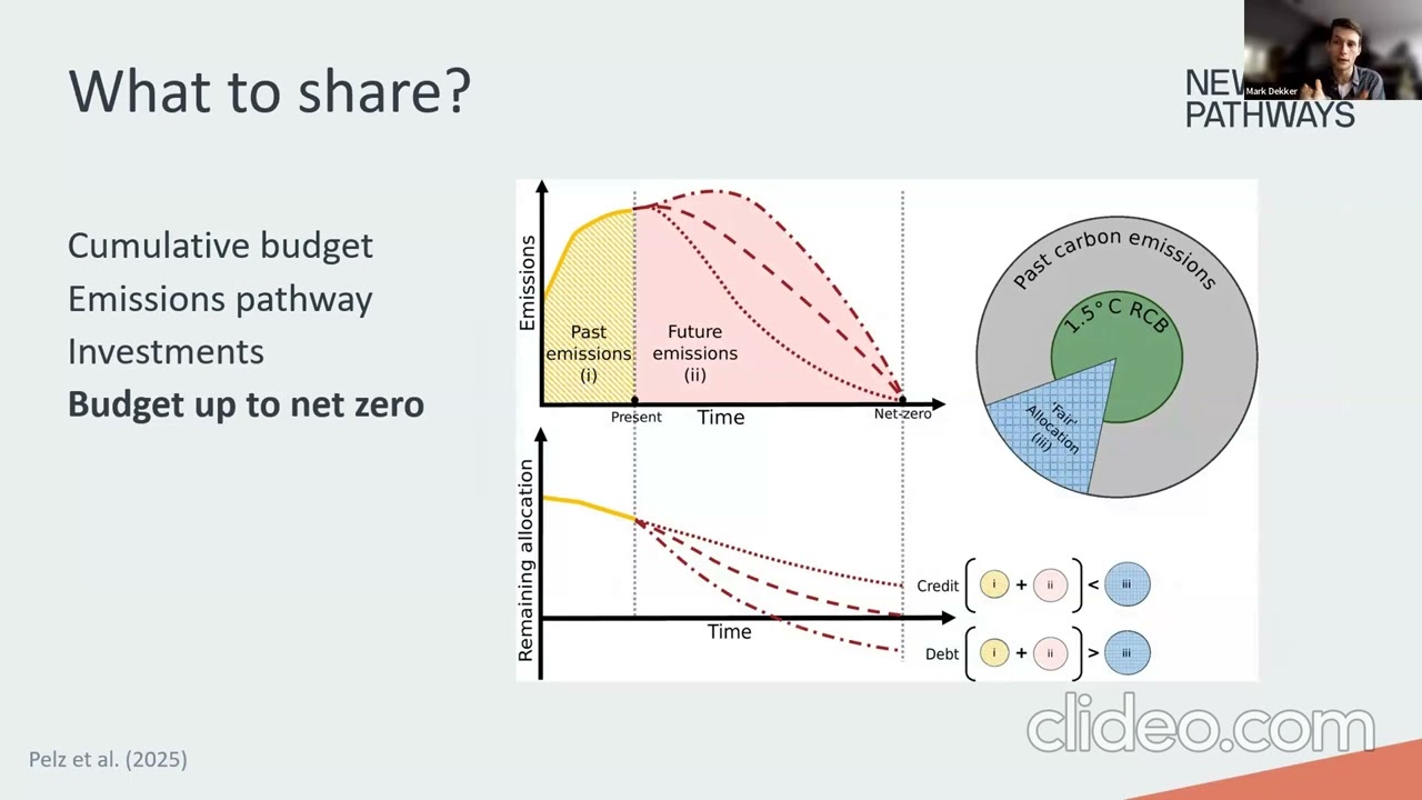 Navigating the black box of fair national emissions targets