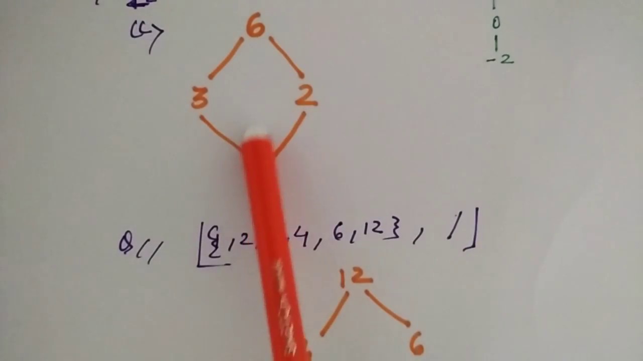hasse diagram in discrete mathematics in hindi | Niharika Panda