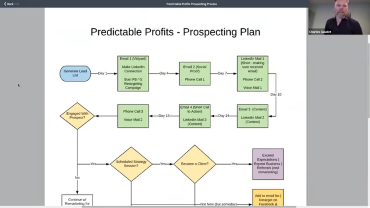 The 7-Step Sales Prospecting Plan We Use To Set More Sales Appointments