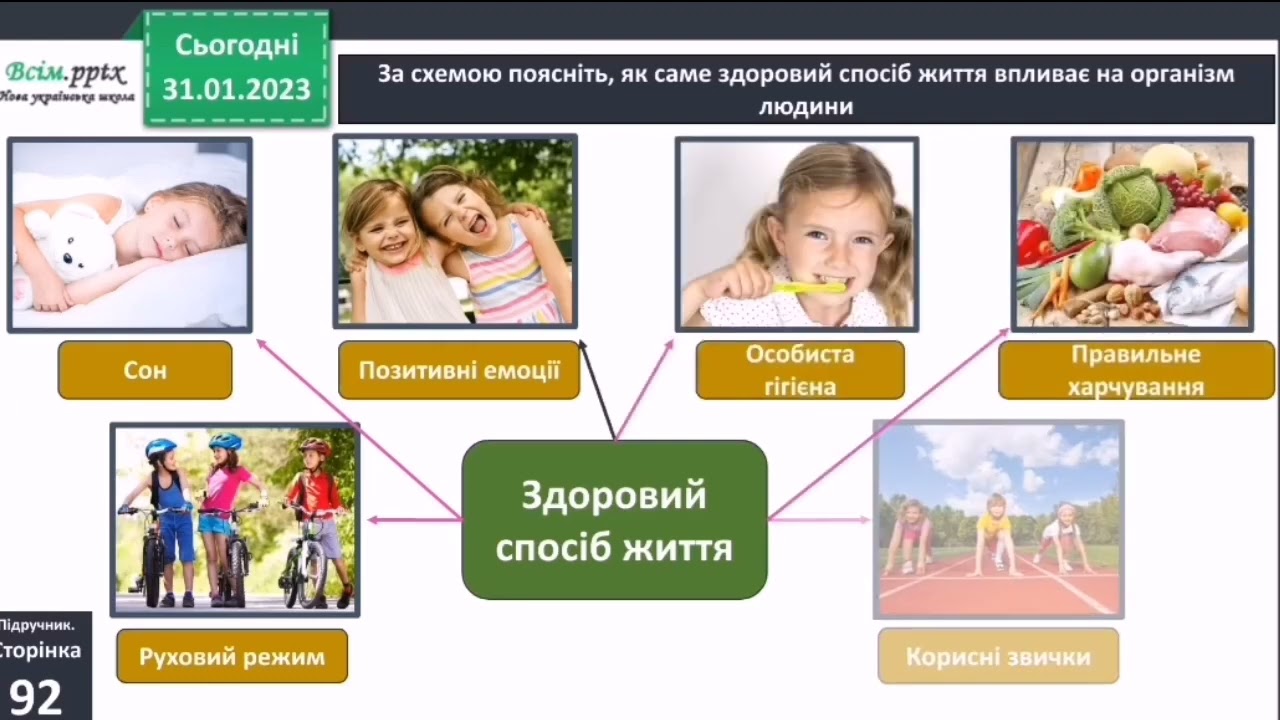Як бути здоровими 3 клас Я досліджую світ 1 частина Бібік
