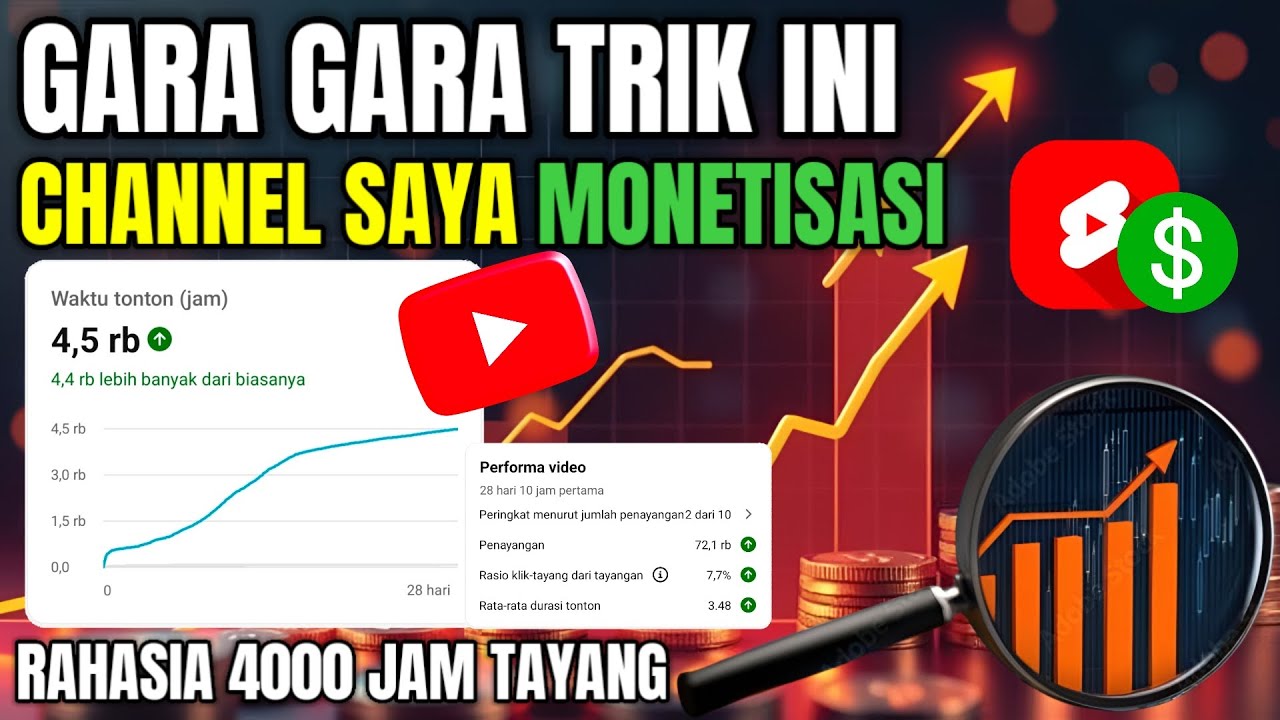 Cara terbaru kejar 4000 jam tayang dengan cepat cukup satu bulan monetisasi