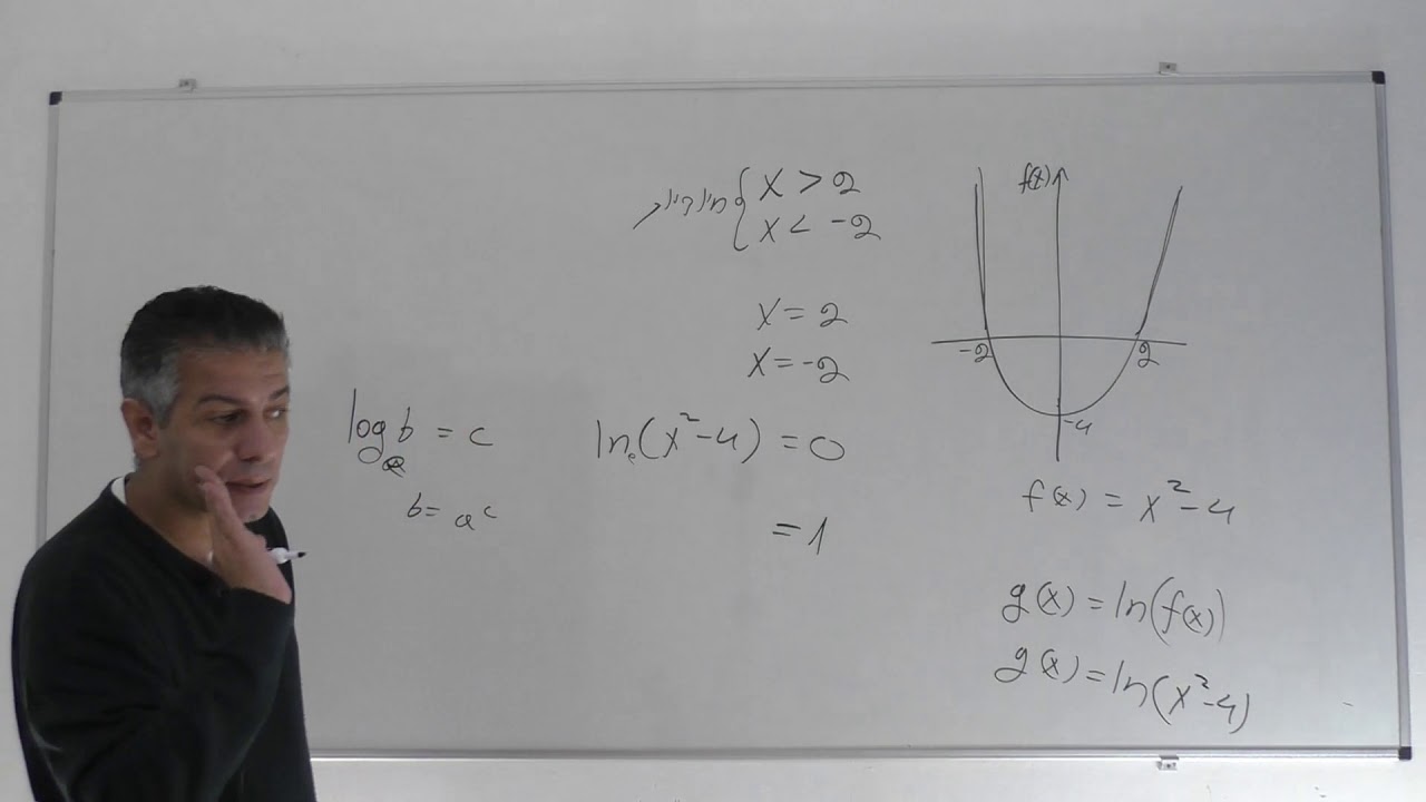 פתרון בגרות 482 חורף 2021 שאלה 5-חקירת פונקציית ln