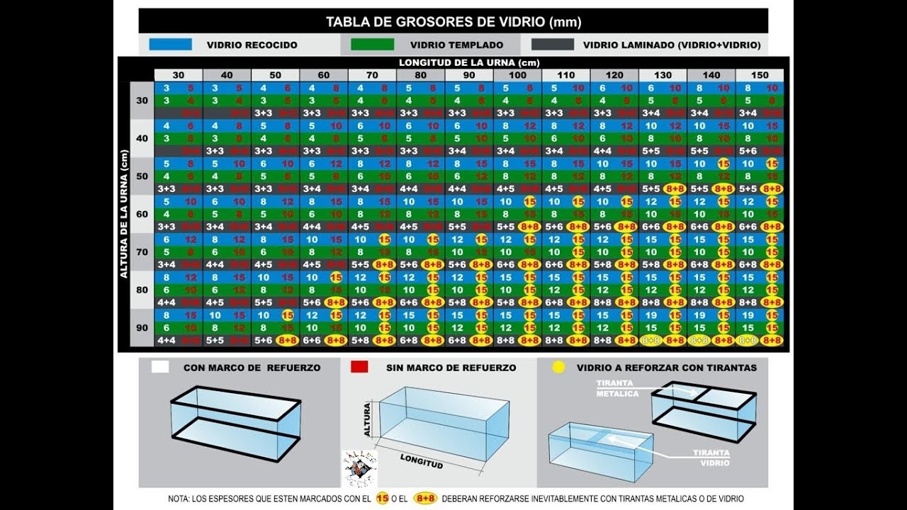 Ep 2. "El grosor del cristal de un acuario"