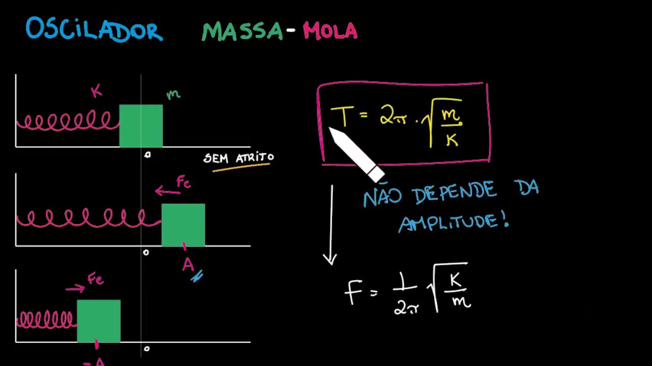 C1T1 - Aula 04 - Oscilador Massa-Mola