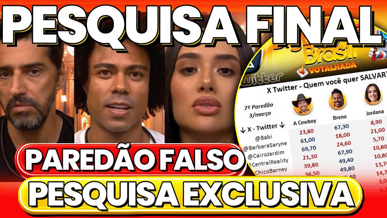 BBB26 PESQUISA FINAL EXCLUSIVA DO 7º PAREDÃO. GIRO DE ENQUETES MOSTRA QUEM FICA NO PAREDÃO FALSO...