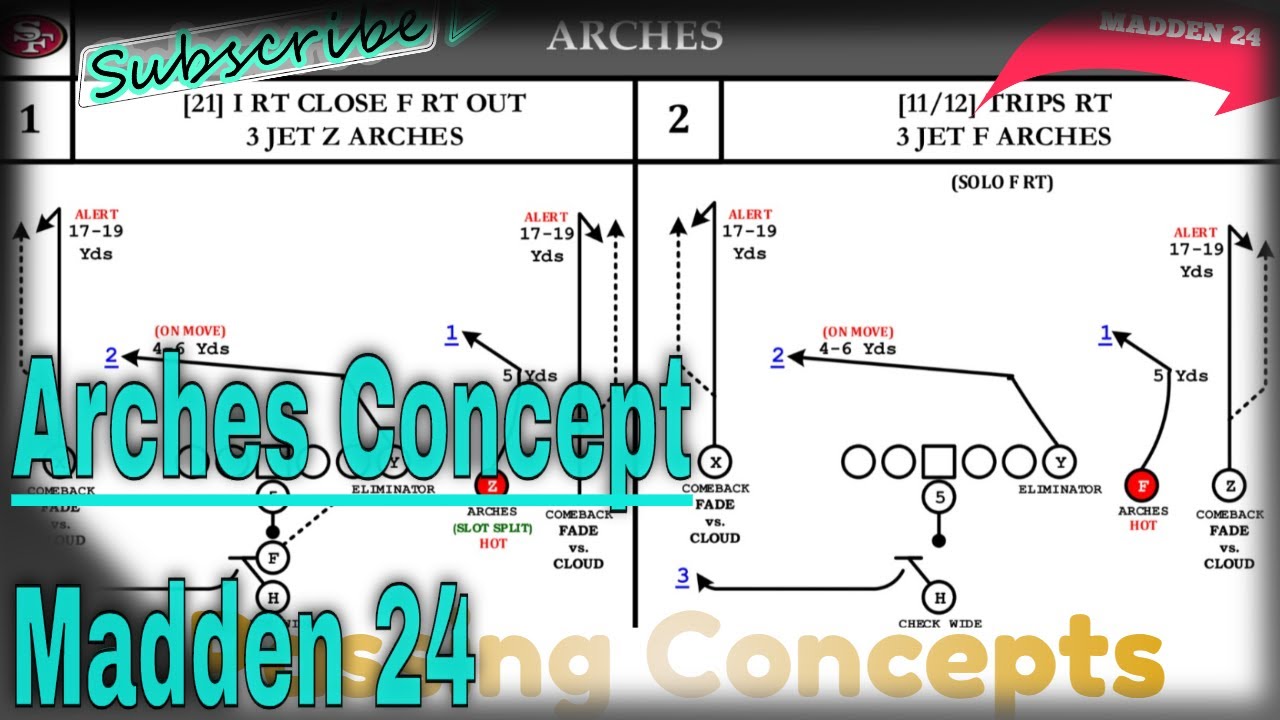 Passing concept - Arches - Expanding Your Offense with it - Madden 24