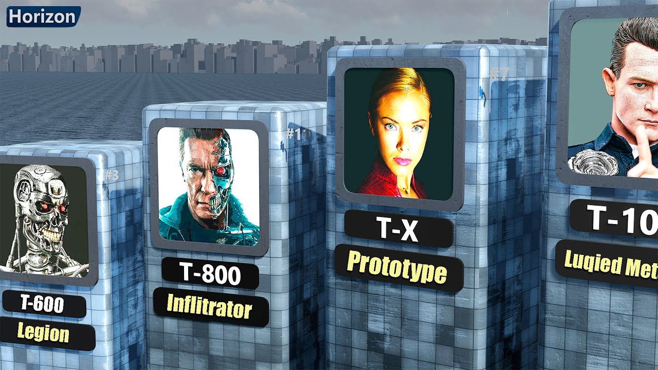 Strongest Terminators Comparison