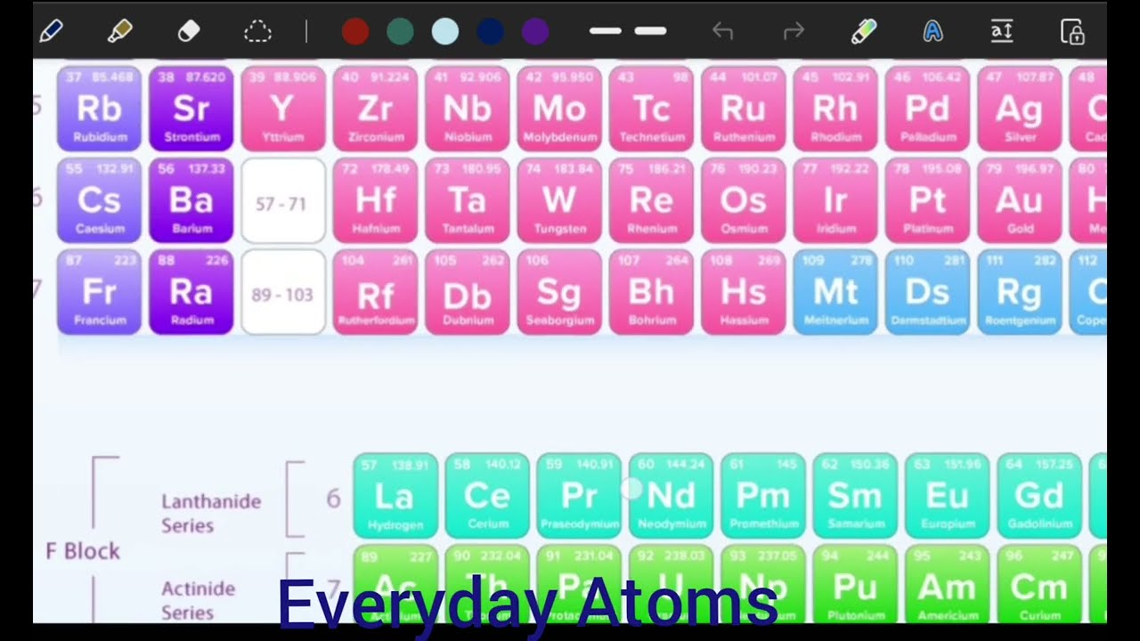 Atoms and molecules 9th science | Dalton's atomic theory | Part-2