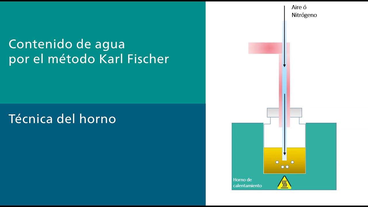 Método de Karl Fischer, a través de la técnica del horno