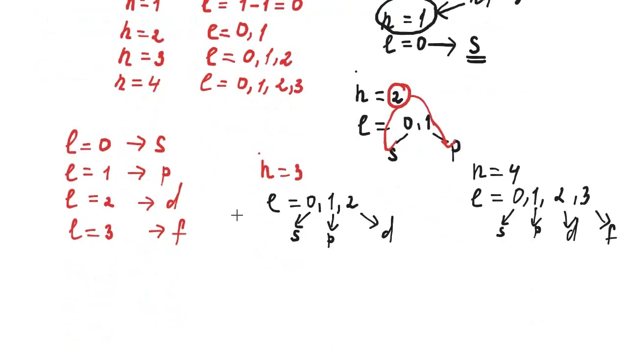 Квант сандары _ 10 сынып теория