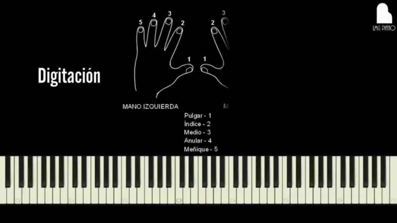 Cómo tocar el Feliz Cumpleaños en el Piano - Tutorial Piano Fácil + Partitura