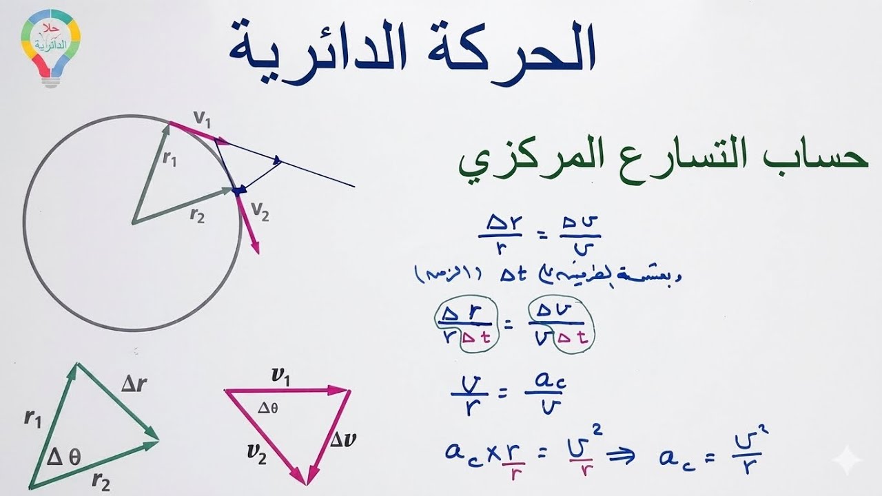 ( ٥٥ ) الحركة الدائرية ( الجزء الأول ) - فيزياء ١ - مسارات