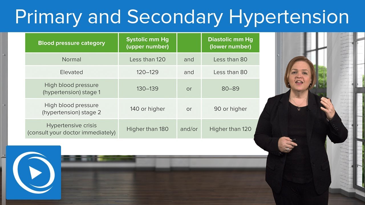 Primary and Secondary Hypertension – Med-Surg Nursing | Lecturio Nursing