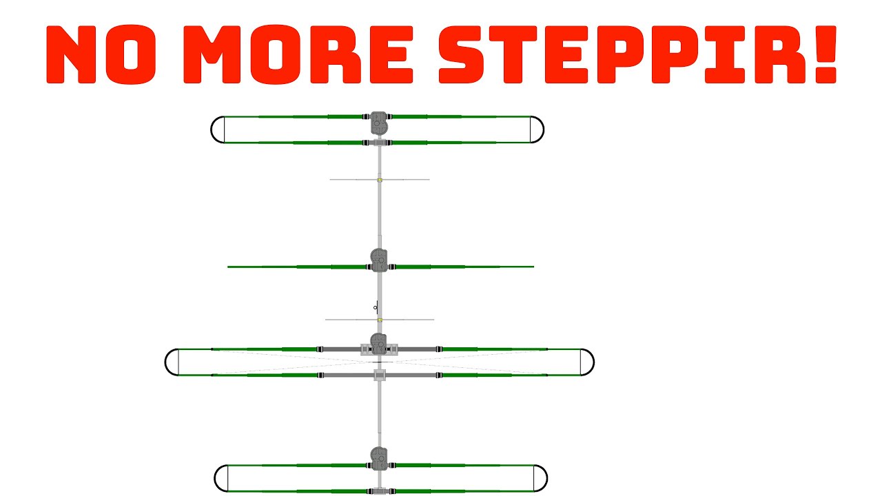 SteppIR больше нет? Шокирующий уход из любительского радио!