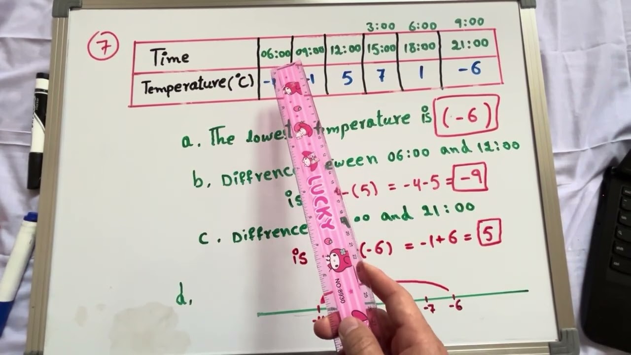 Lesson (4) Exercise 1.1 from 5 to 8 , Cambridge Math, Grade 7