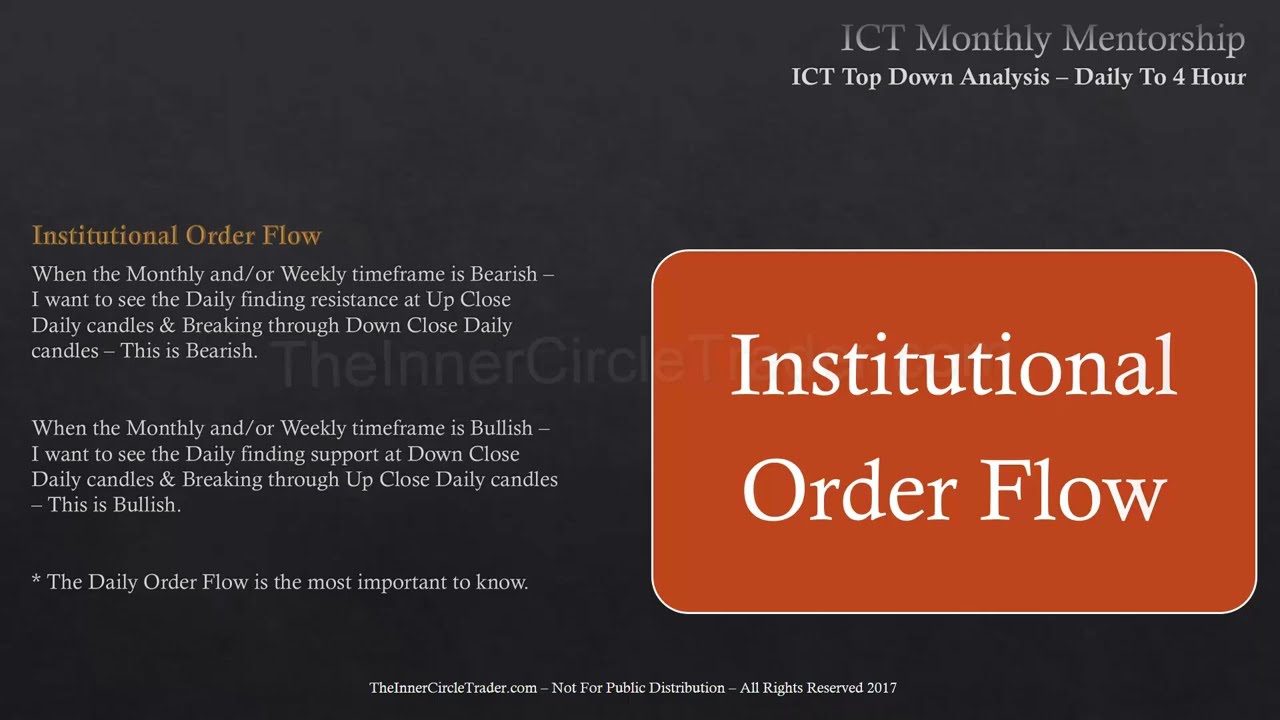ICT Mentorship Core Content - Month 12 - Short Term Top Down Analysis