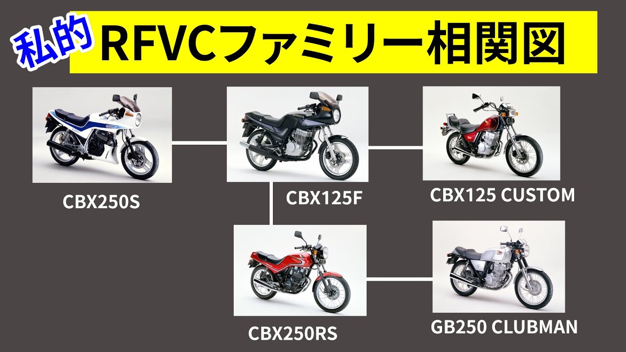 【CBX125F】とRFVCファミリー相関図