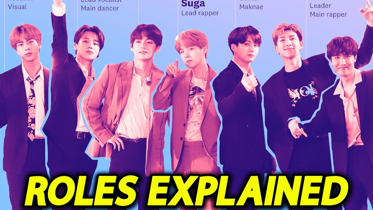 ULTIMATE guide to Kpop Group ROLES!