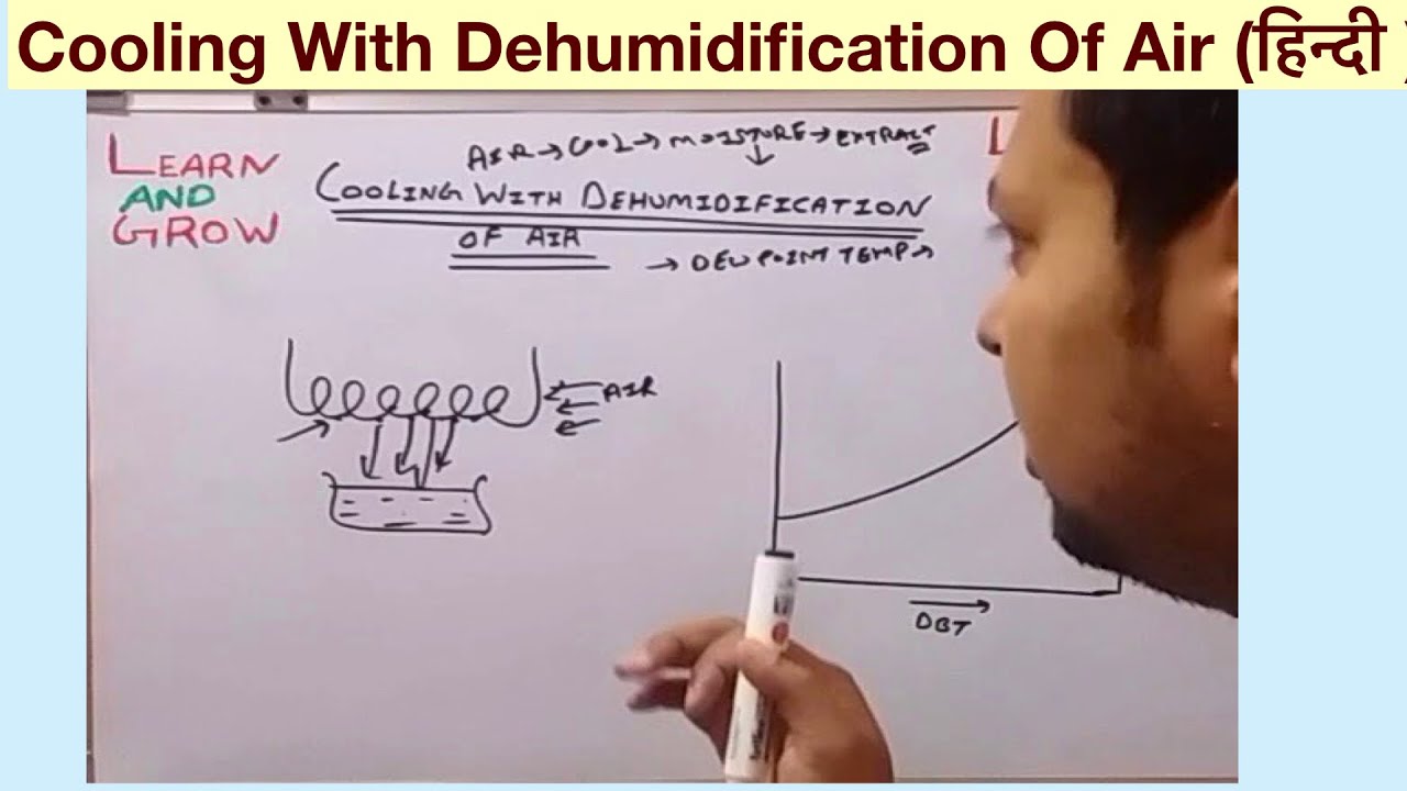 Cooling With Dehumidification Of Air (हिन्दी )