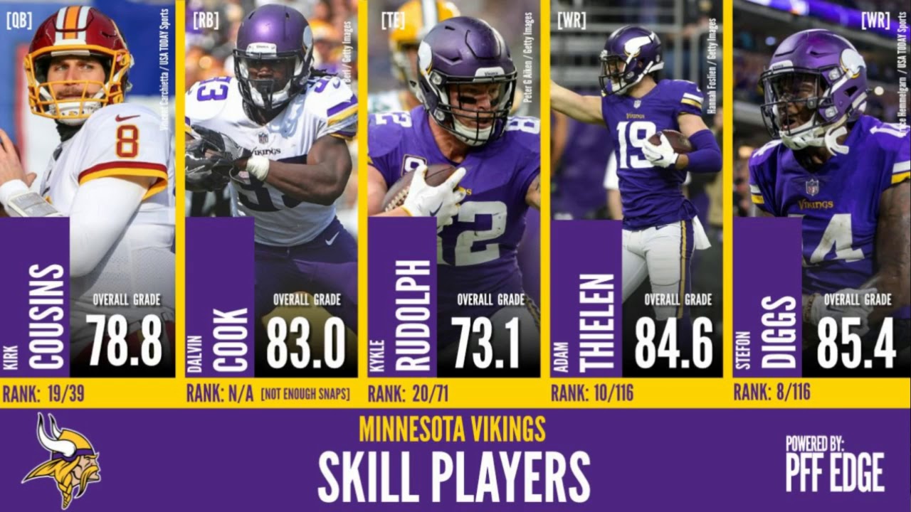 Minnesota Vikings Offseason Moves | Pro Football Focus