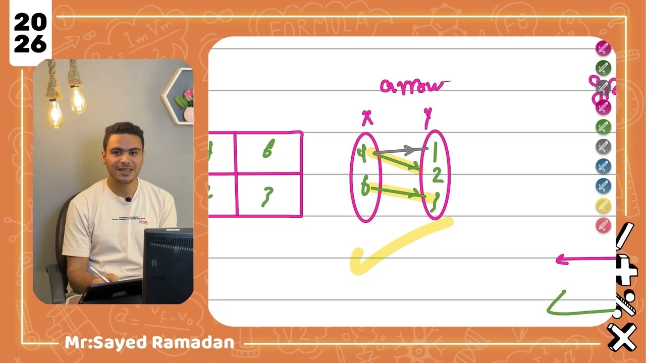 Math Lesson 2 unite 2 relations and function prep 2 ماث تانيه اعدادي الترم الثاني المنهج الجديد 2026