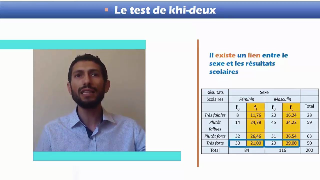 La logique du test Khi Deux : Test d'indépendance entre deux variables qualitatives