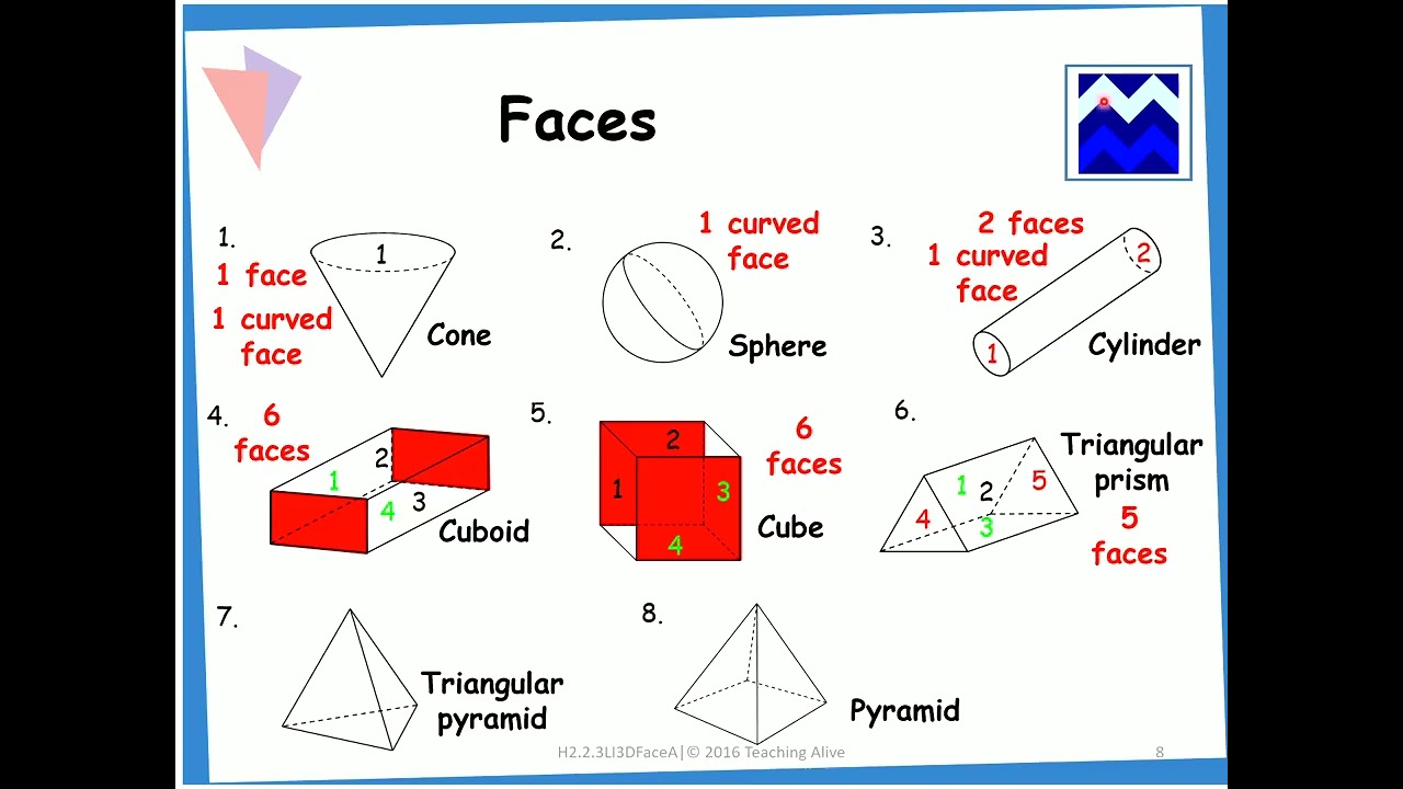 Learn It!: 3D Shapes- Faces (audio only)
