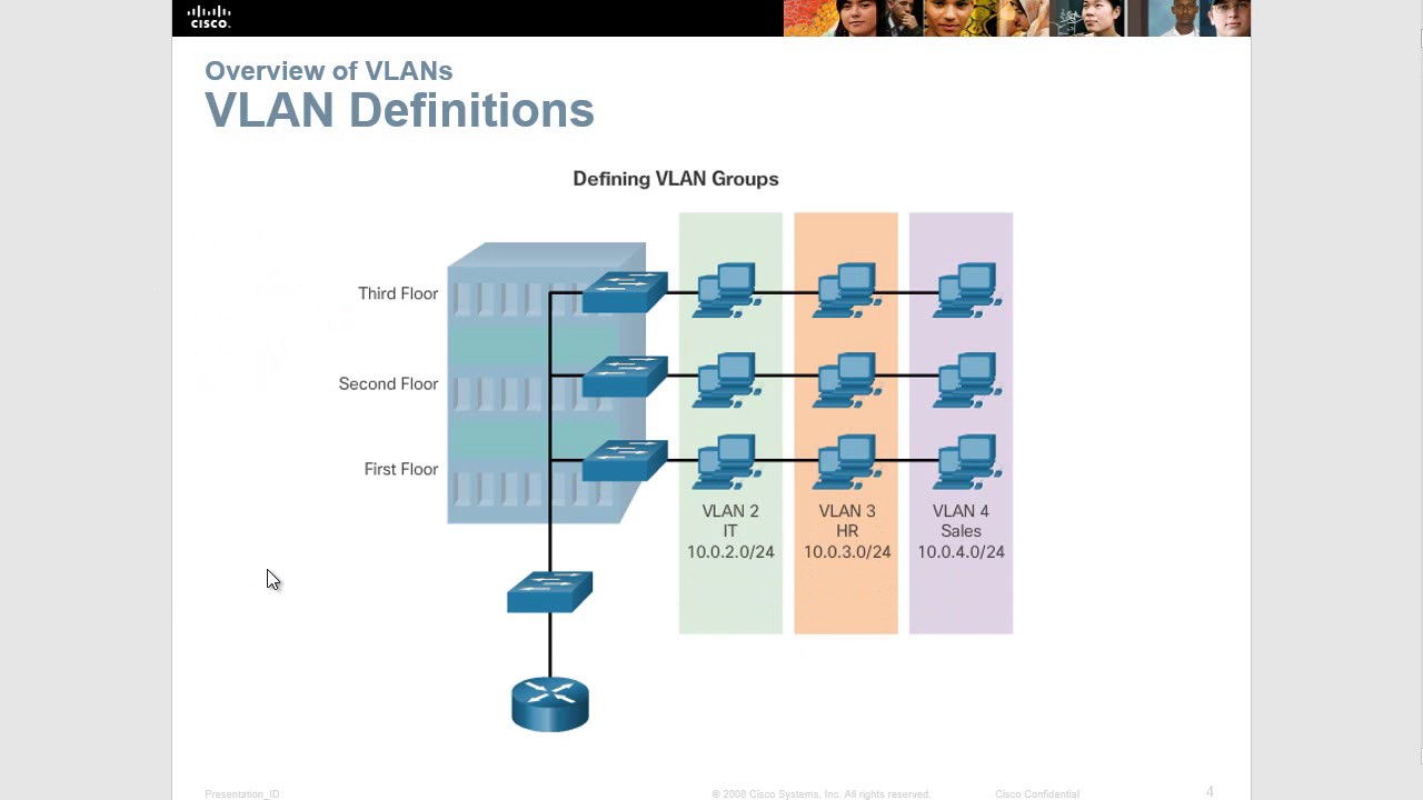 CCNA 2 Chapter 6: VLANs Part 1