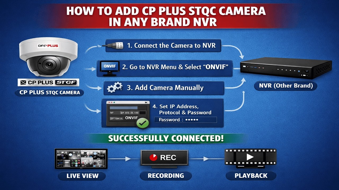 CPPLUS STQC CAMERA SETTING ( CPPLUS STQC CTC CAMERA KO KISI BHI NVR ME KAISE ADD KRE