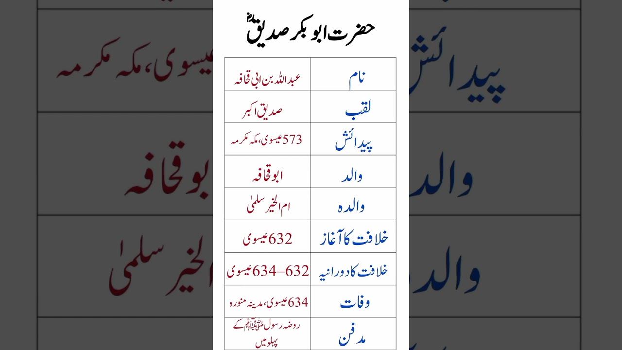 Hazrat Abu Bakr Siddiq (RA): The First Caliph of Islam #AbuBakrSiddiq #IslamicHistory