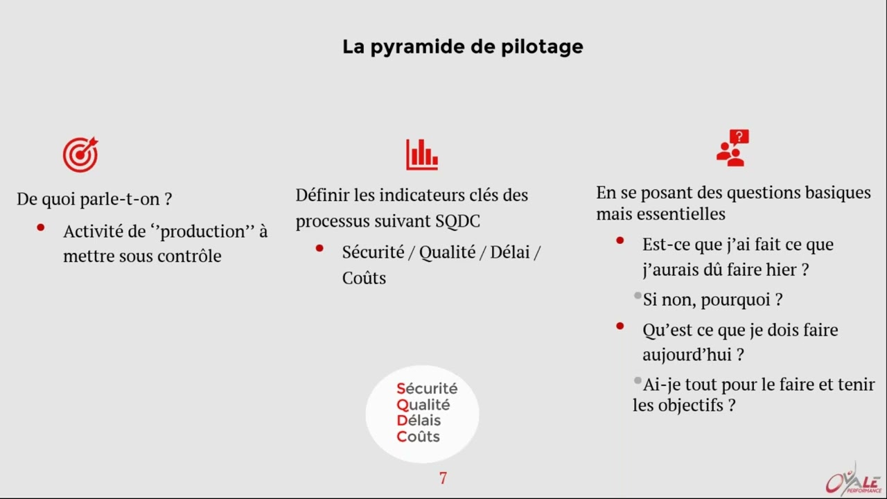 Web conférence : Le système de pilotage
