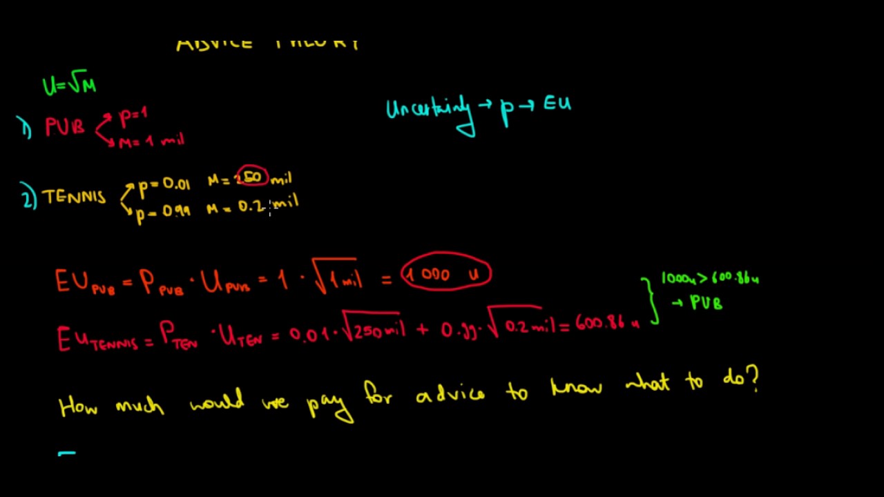 MICROECONOMICS I Advice Theory I Part 2