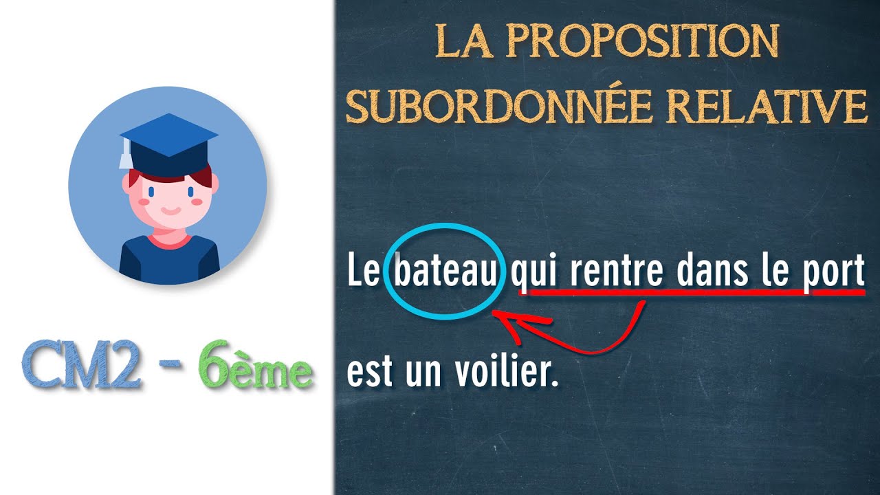 La proposition subordonnée relative - CM2 6ème - Petits Savants