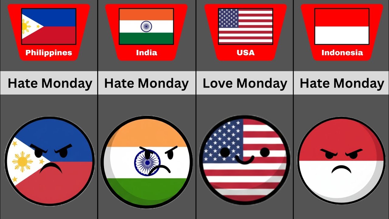 Countries That Love/Hate Mondays