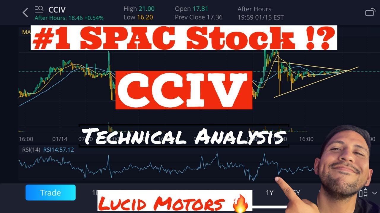 Top SPAC Stock to Buy Now!? | CCIV Churchill Capital Stock Chart Technical Analysis!