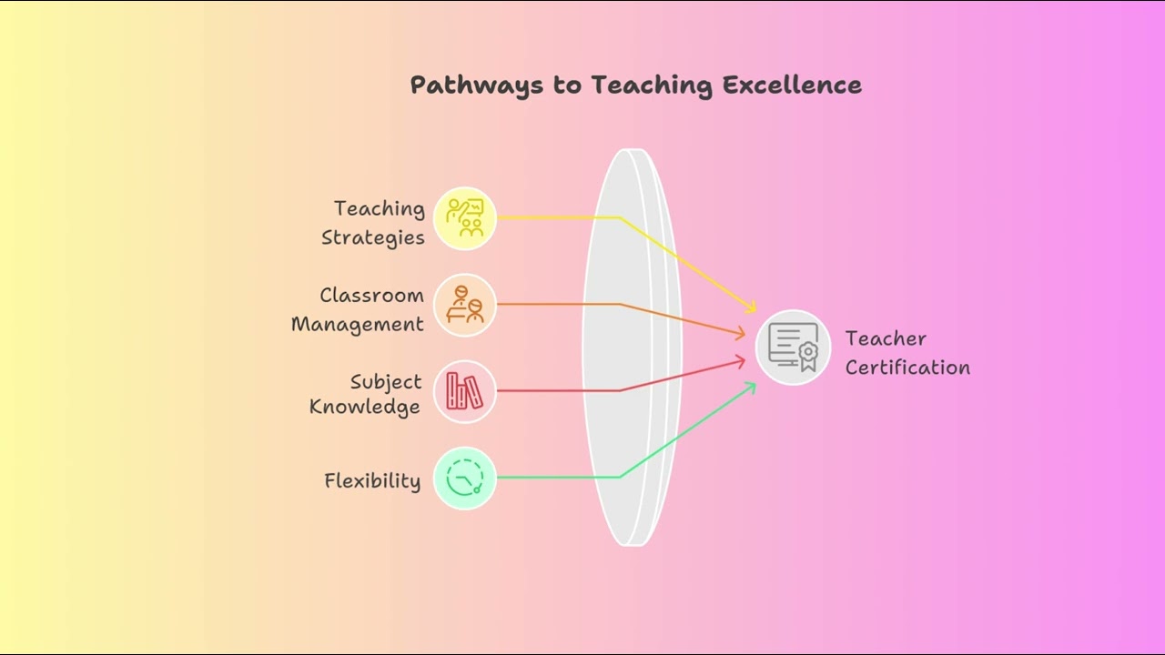 How to Become a Teacher Fast & Online  American Board