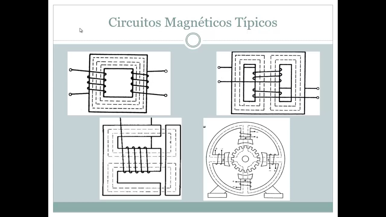 Circuitos magnéticos