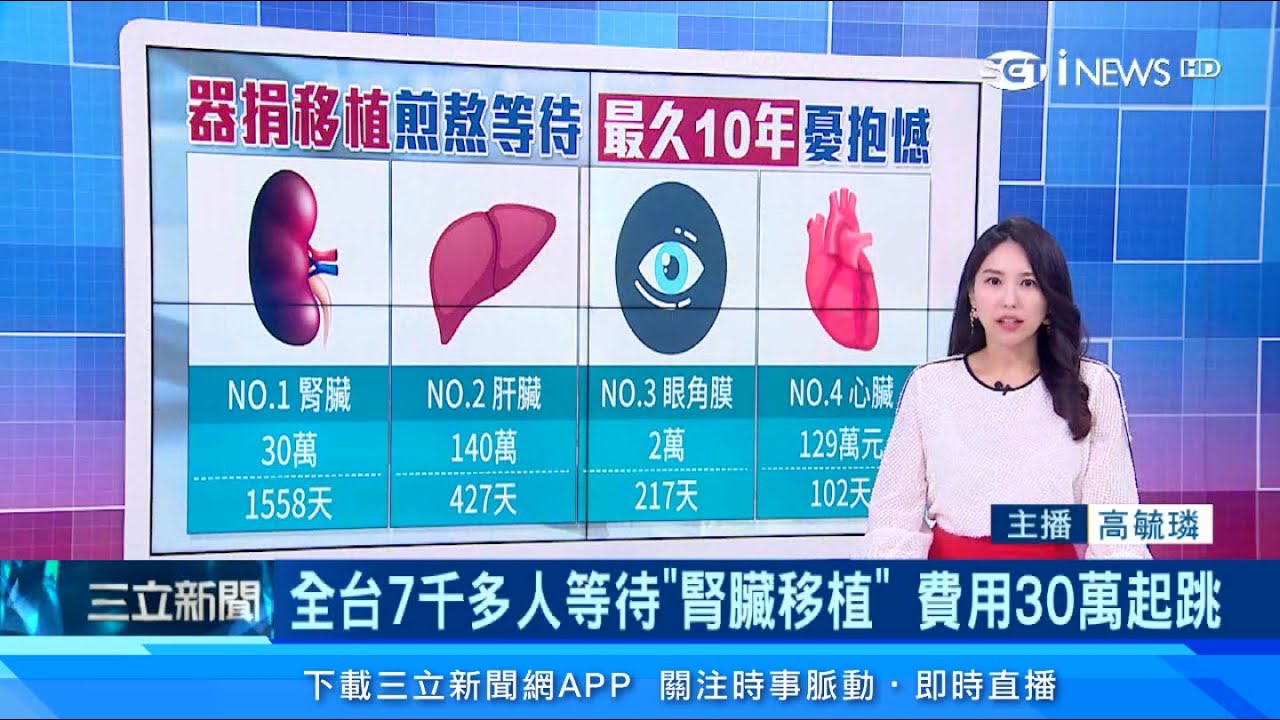 全台7000多人等待「腎臟移植」　費用30萬起跳｜器官移植「換肝」最貴　移植費平均140萬｜台灣合法進口僅「眼角膜」　移植費5萬-12萬｜祝你健康
