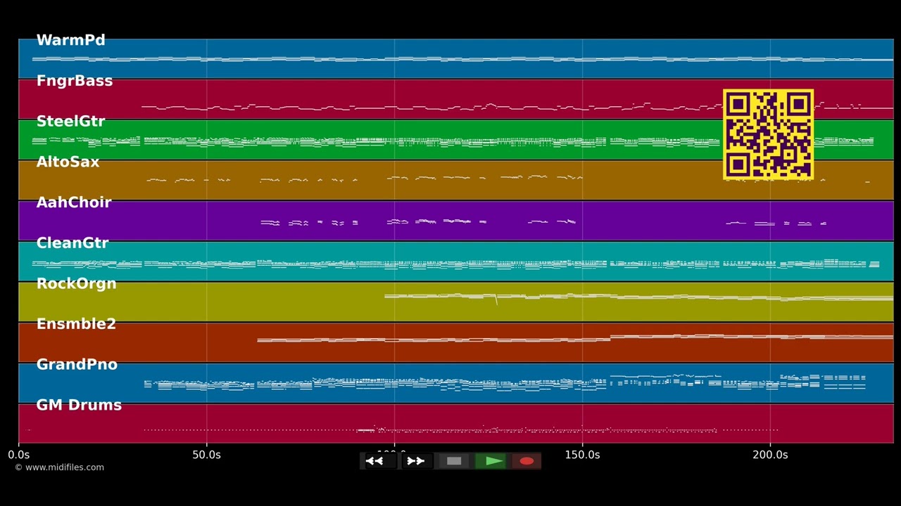 🎵 De Kinetten wo I schlof (Live) - Wolfgang Ambros (MIDI individual tracks) 🎹