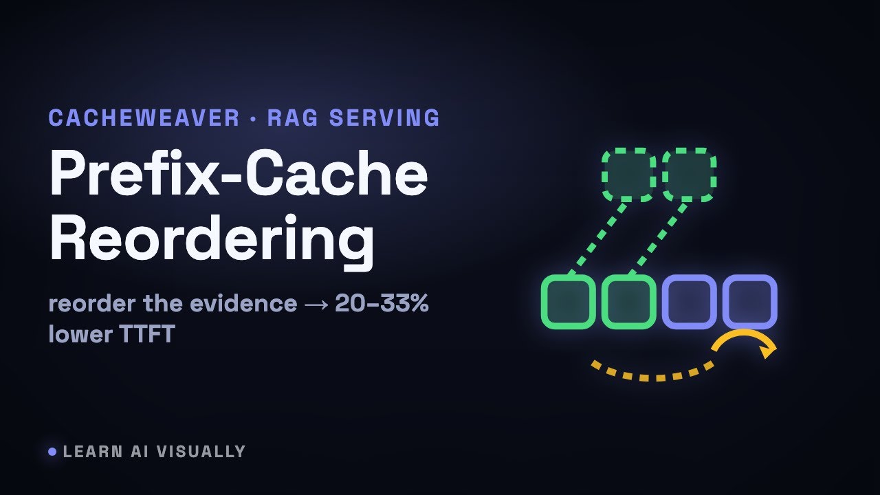 CacheWeaver &mdash; Prefix-cache-aware evidence reordering for RAG (lower TTFT)