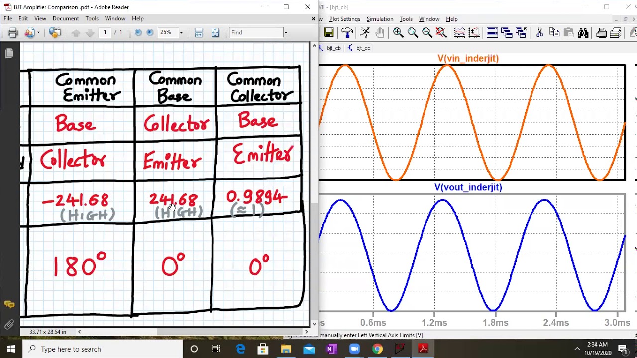 Amplifier (BJT) comparison in LTspice simulation